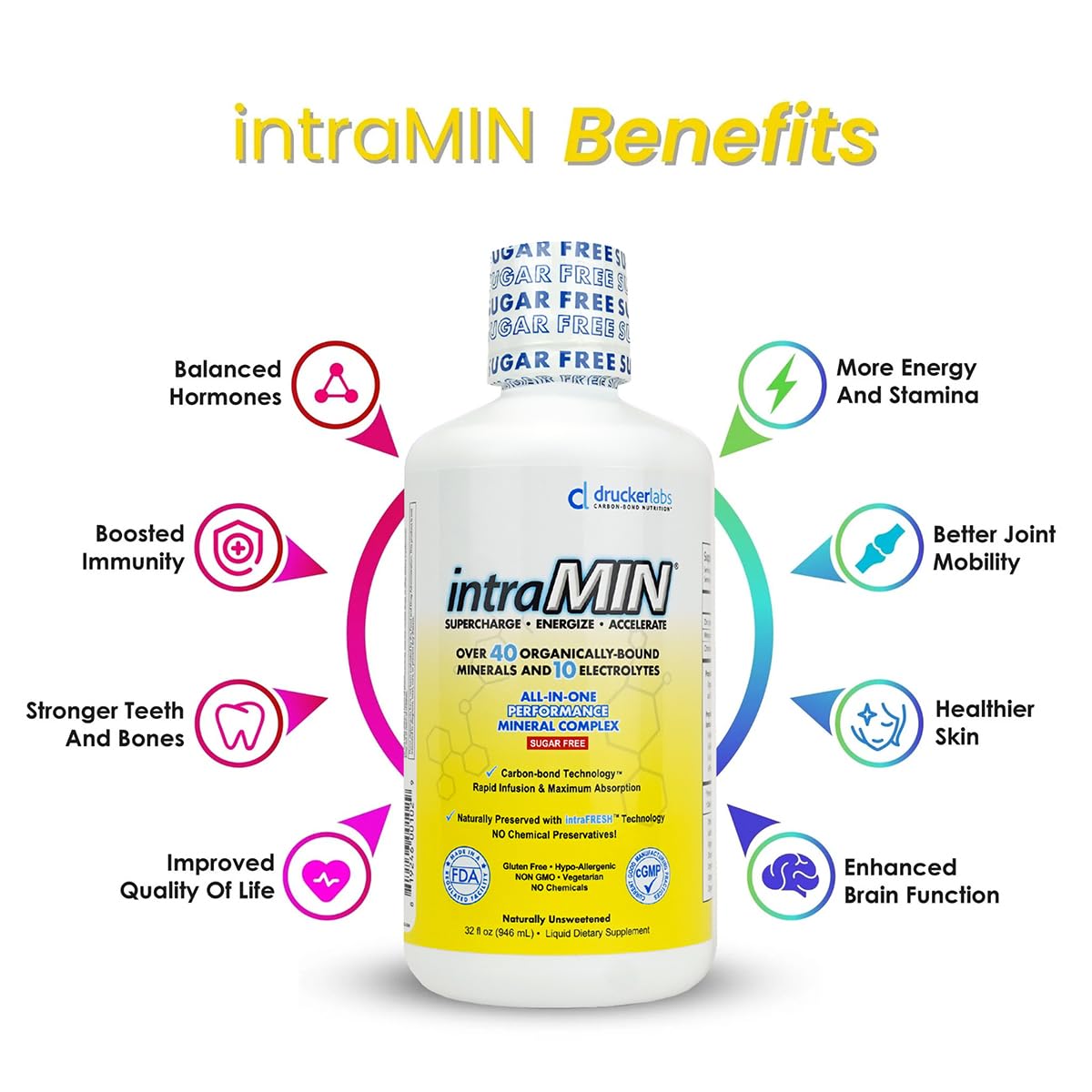 intraMIN product label and packaging