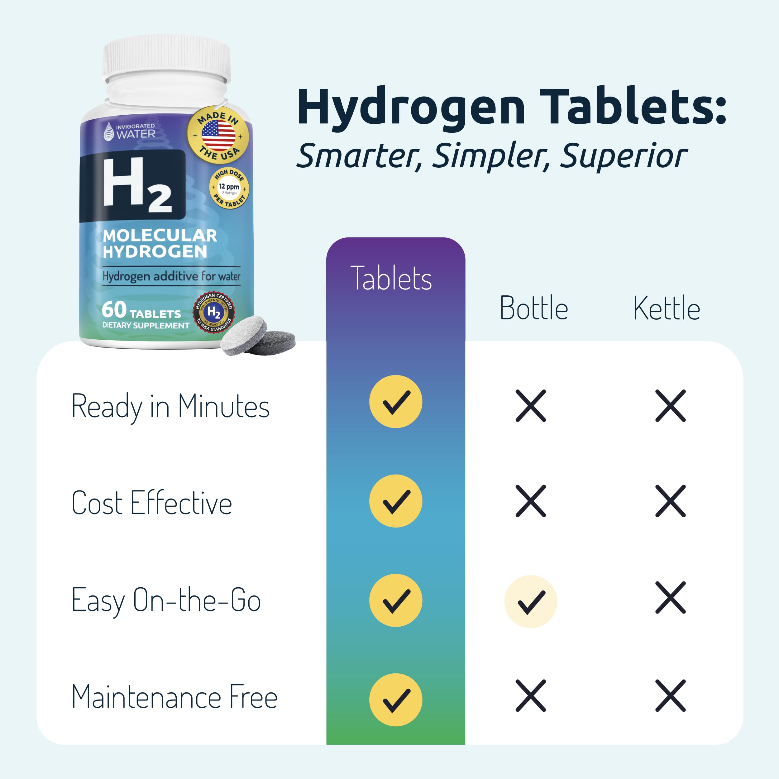 Hydrogen tablet dissolving in a glass of water to create hydrogen rich water.