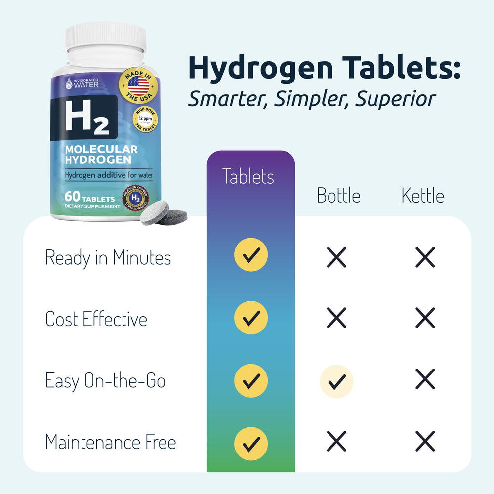Hydrogen tablet dissolving in a glass of water to create hydrogen rich water.