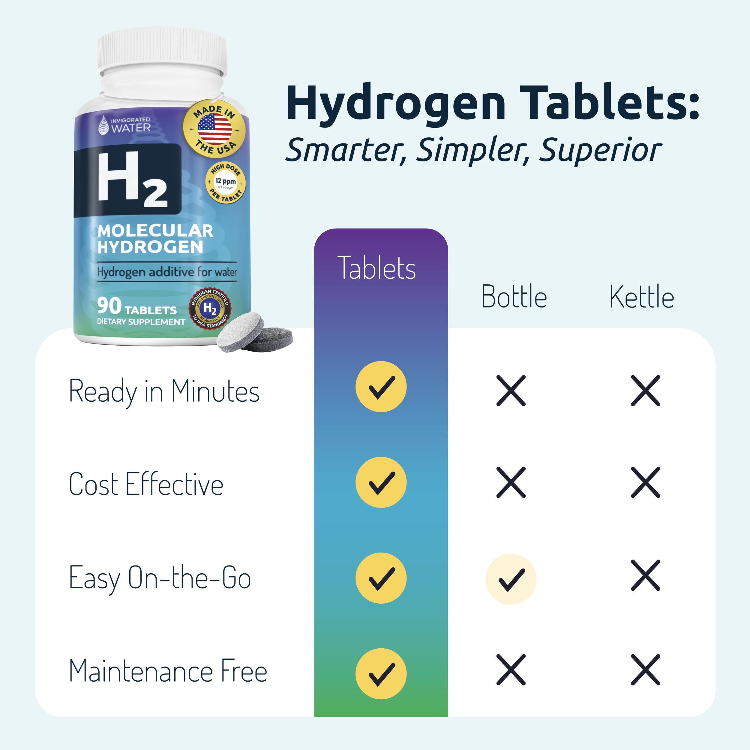 Visual representing quick-dissolve action in water