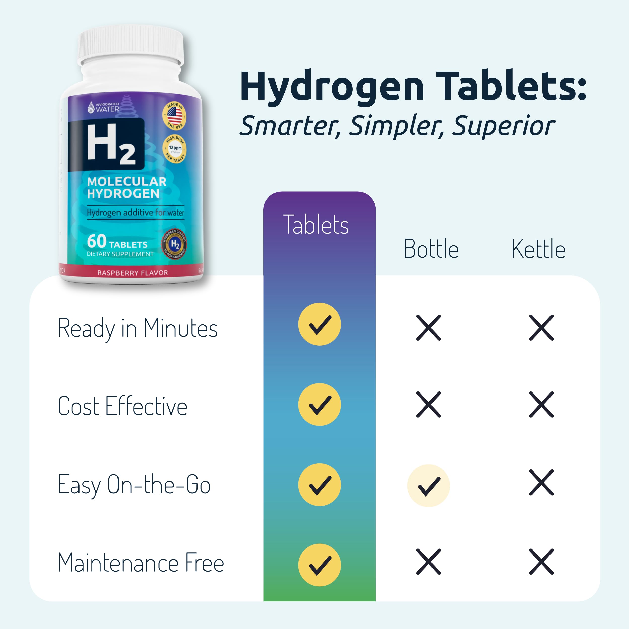 60 servings per bottle indicator