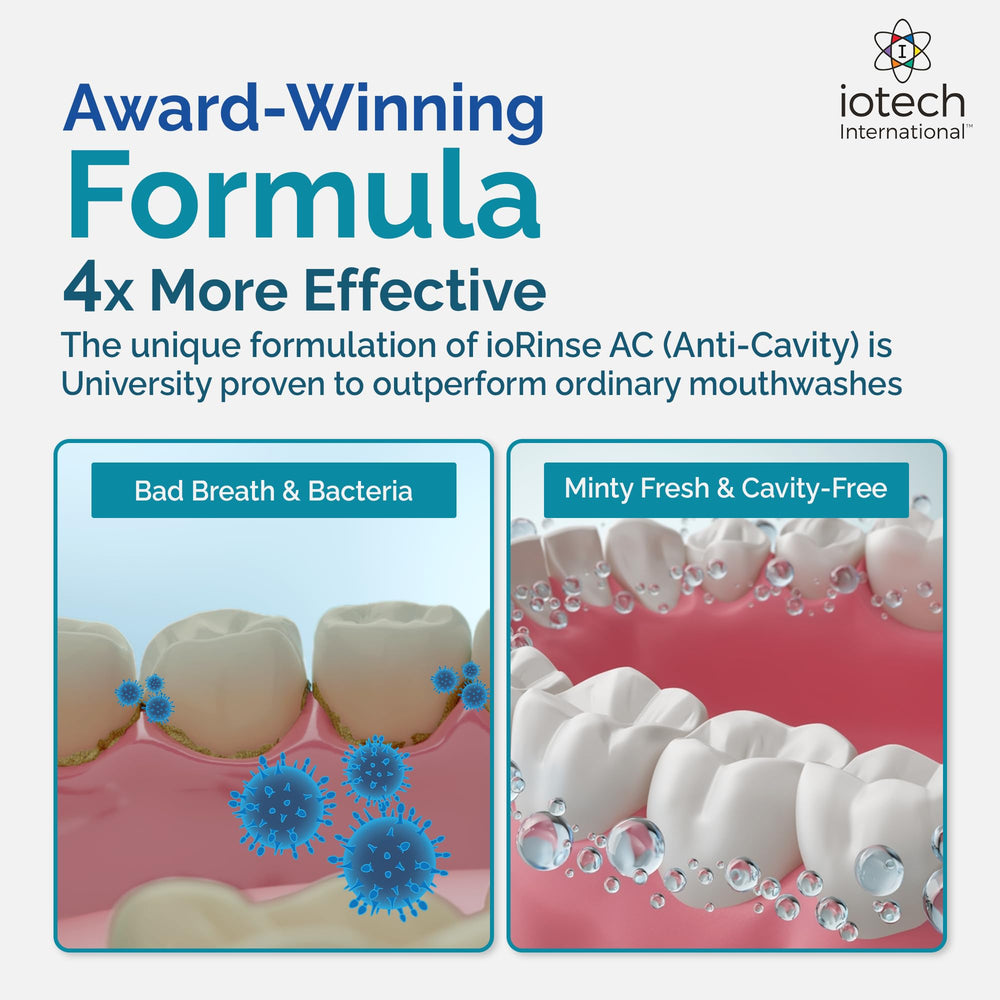Illustration of ioTech iodine technology for cavity protection