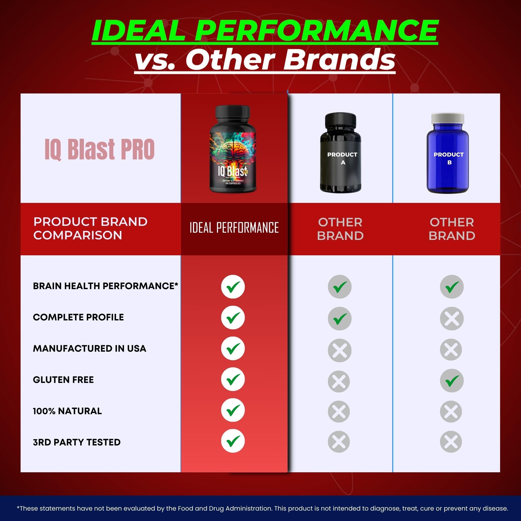 Box and bottle mockup of IQ Blast Pro Capsules