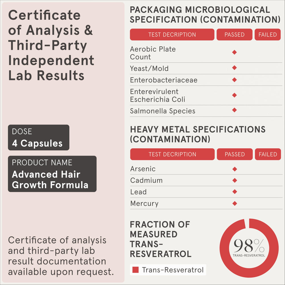 Dosage information for iRestore Hair Growth Supplement