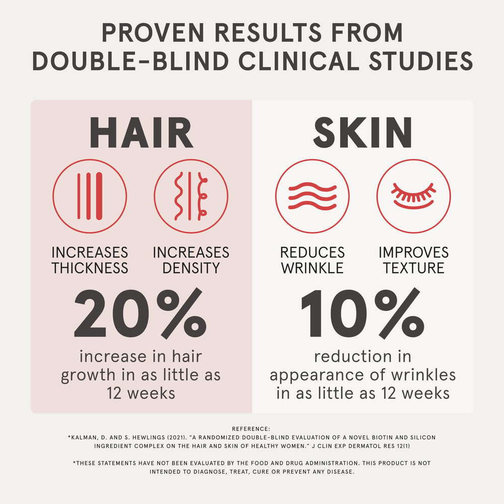 Illustration showing hair health benefits from iRestore
