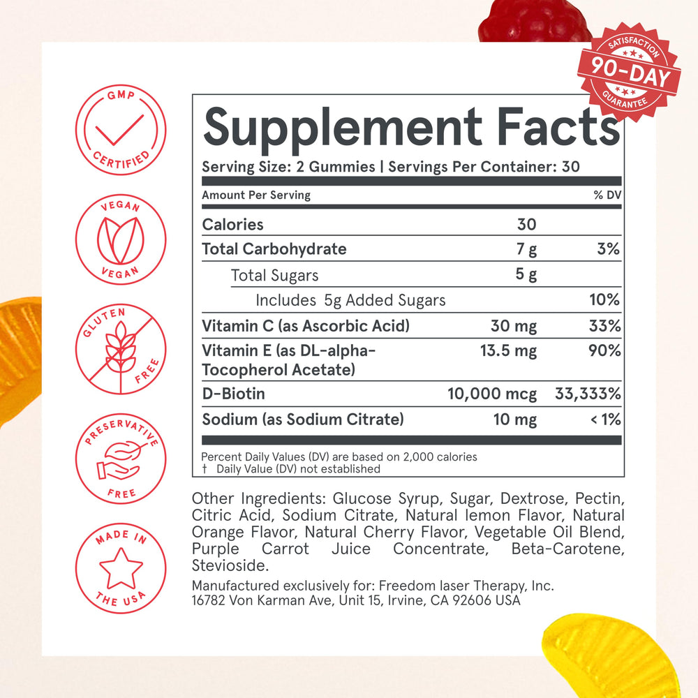 Gummy bottle cap and gummies on a white background.