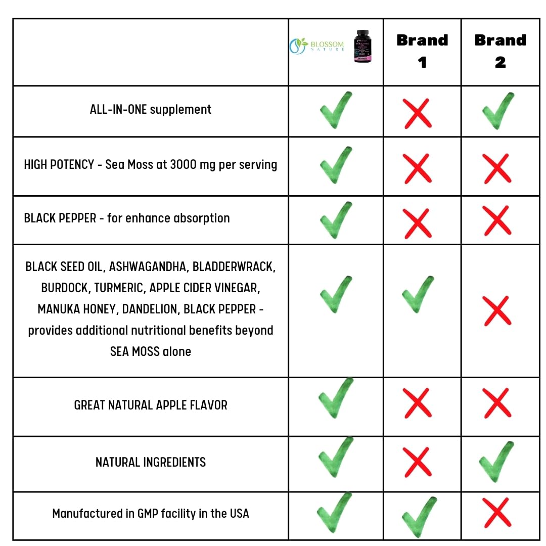 Vegan, Non-GMO, Gluten-Free icons and packaging