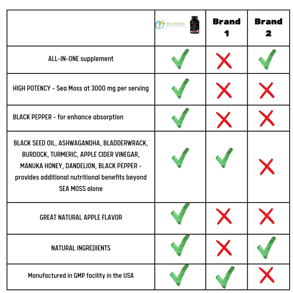 Vegan, Non-GMO, Gluten-Free icons and packaging