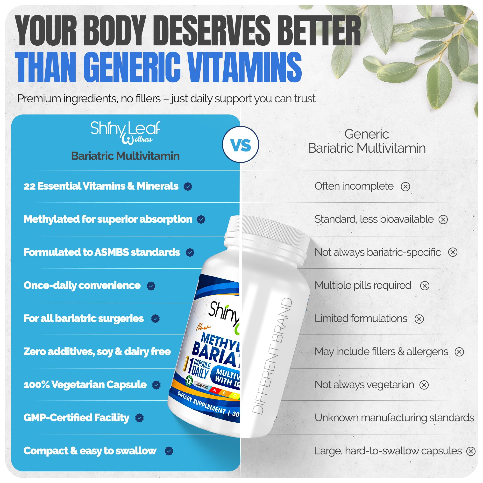 Iron 45mg with vitamin C for absorption in bariatric vitamin