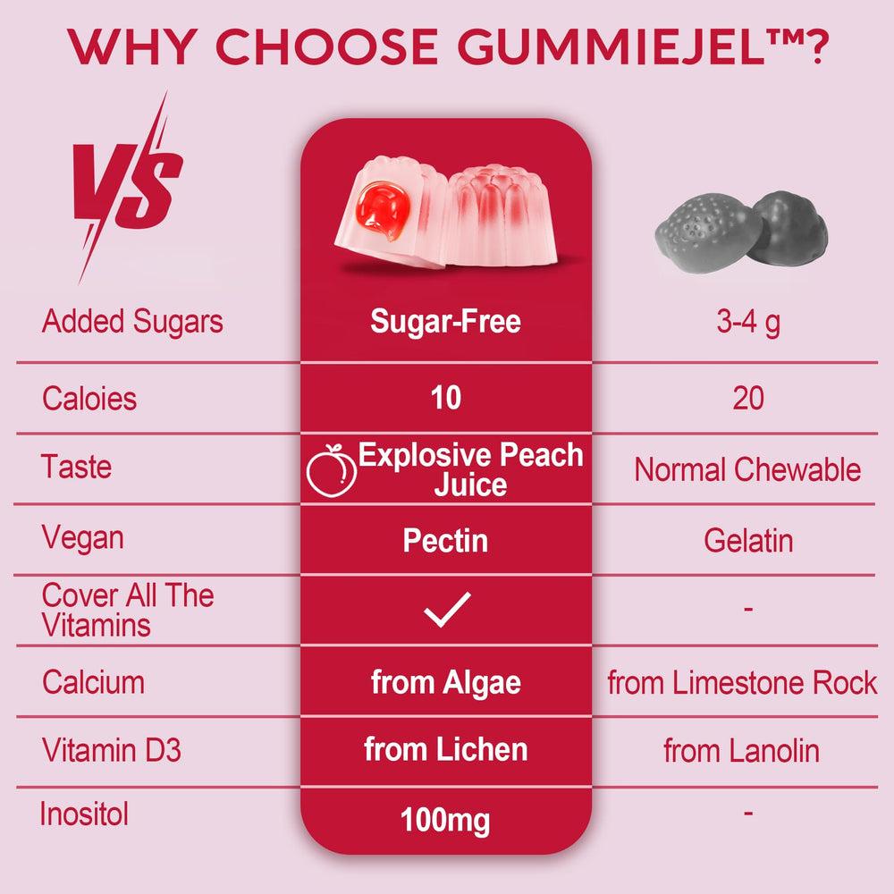 Iron bisglycinate and folate close-up
