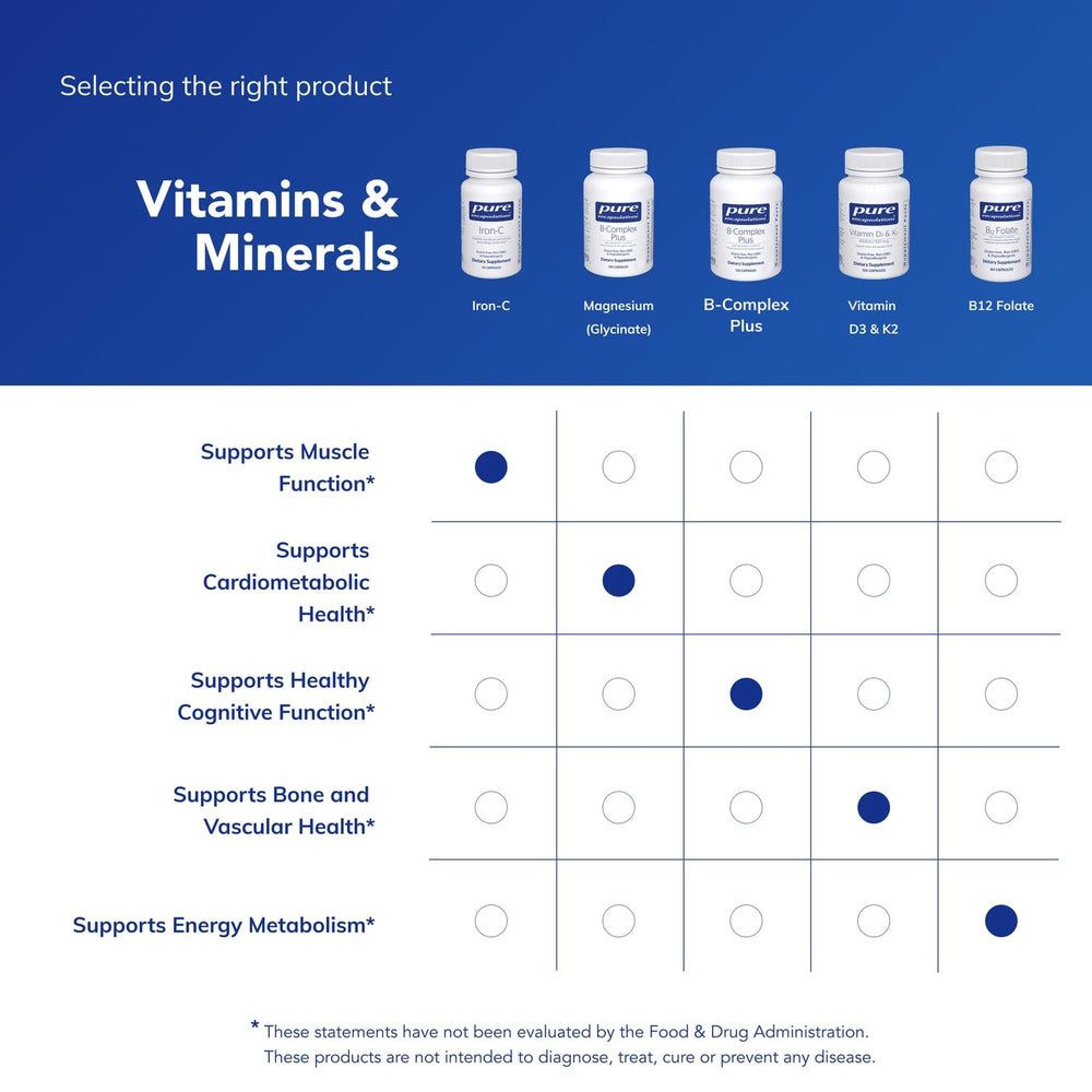 Iron-C ingredients list