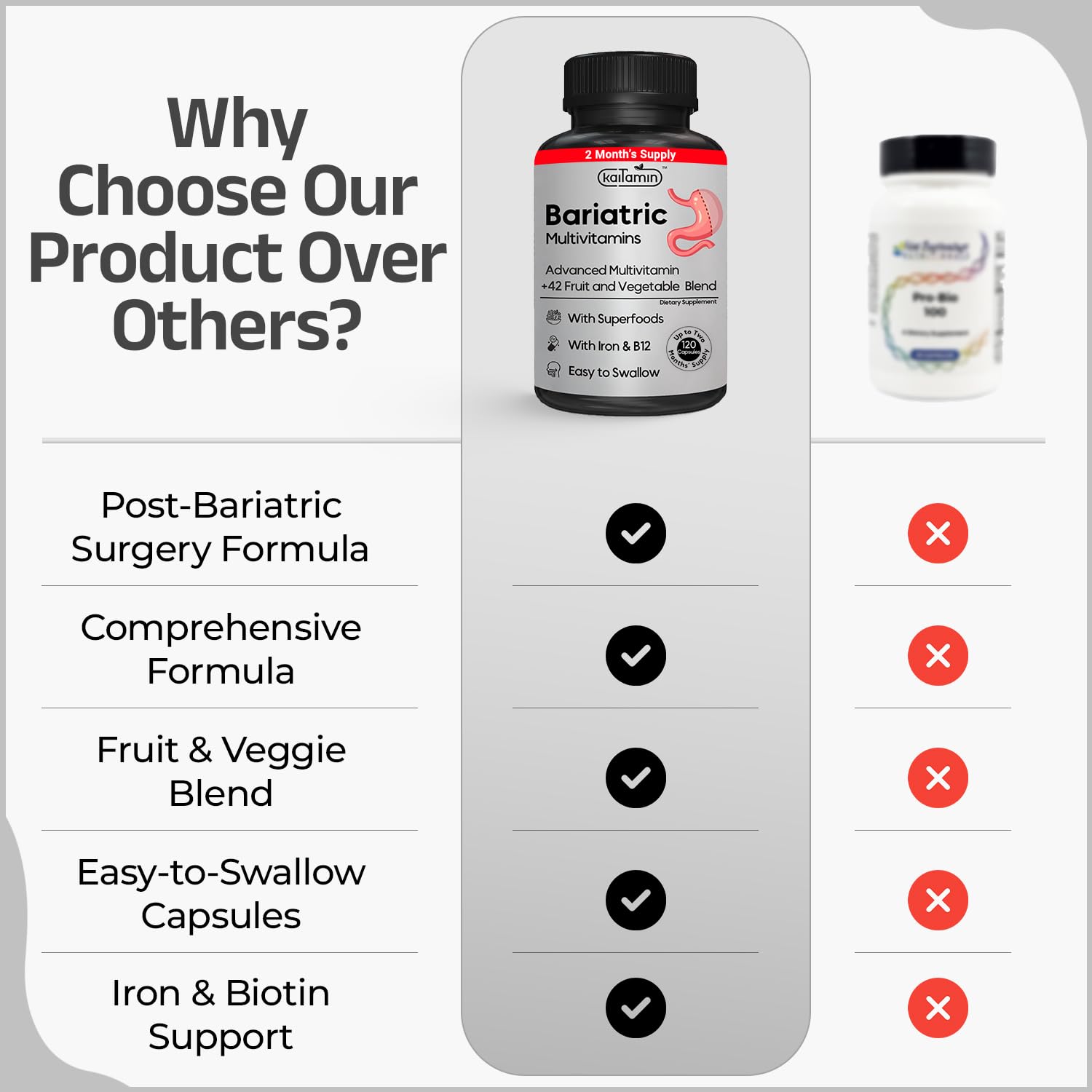 Iron capsules designed to be gentle on the stomach