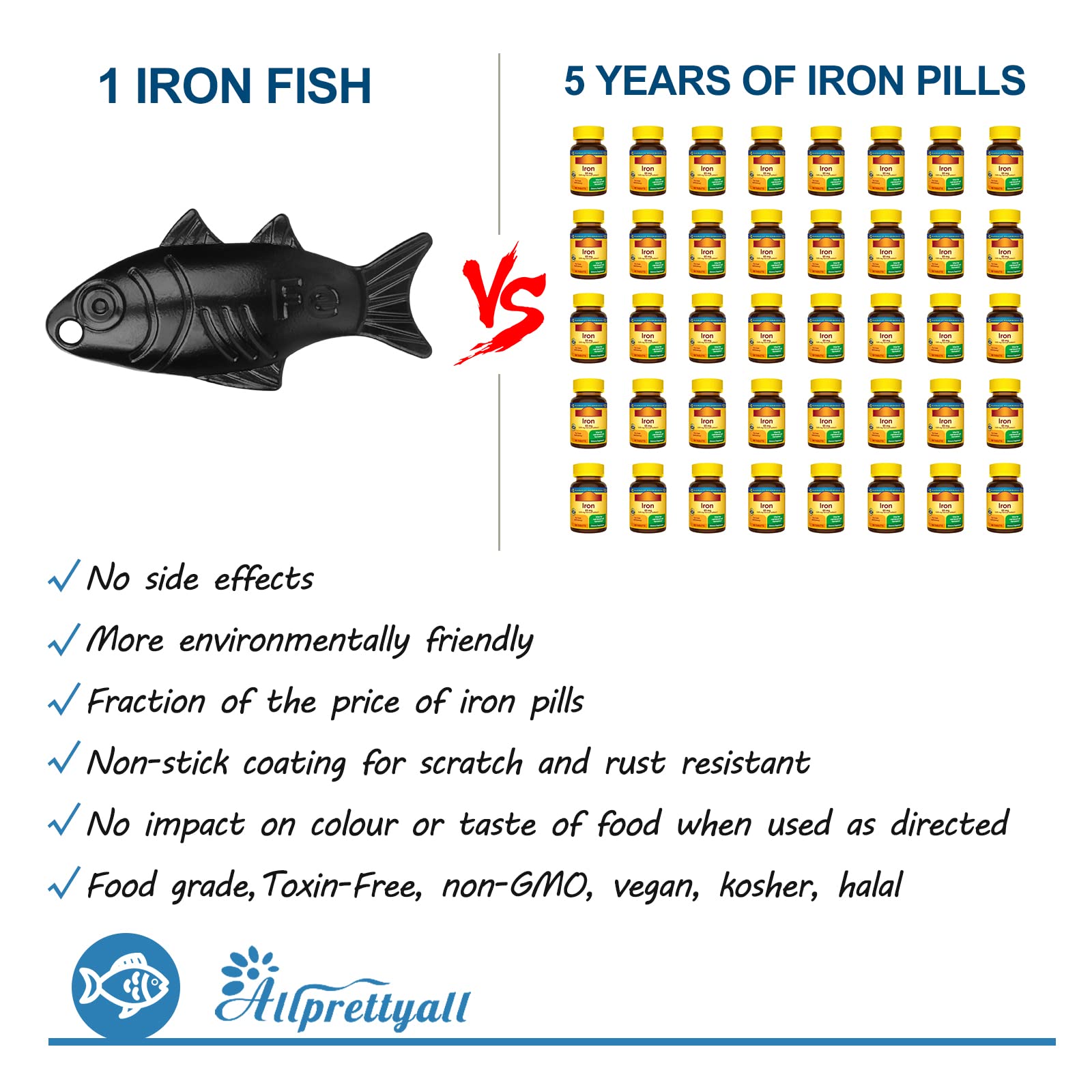 Iron Fish in use during cooking