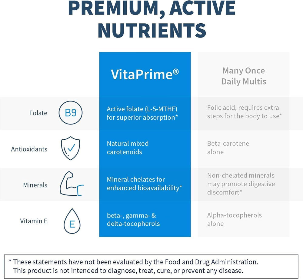 Iron-free multivitamin supports nutritional gaps