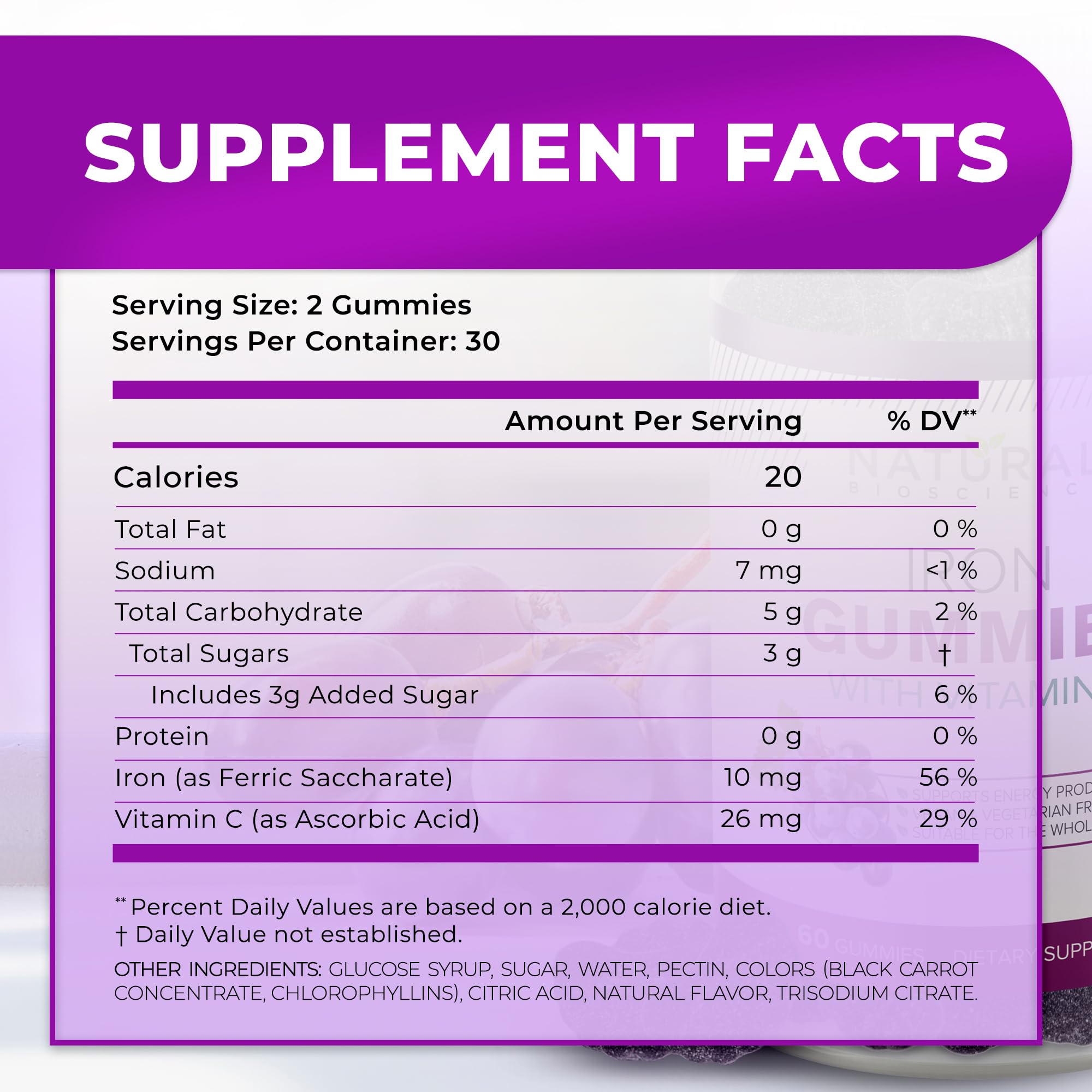 Iron Gummies aiding blood health and oxygen transport