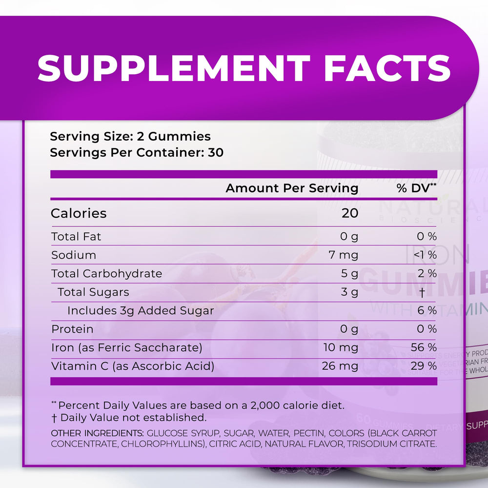 Iron Gummies aiding blood health and oxygen transport
