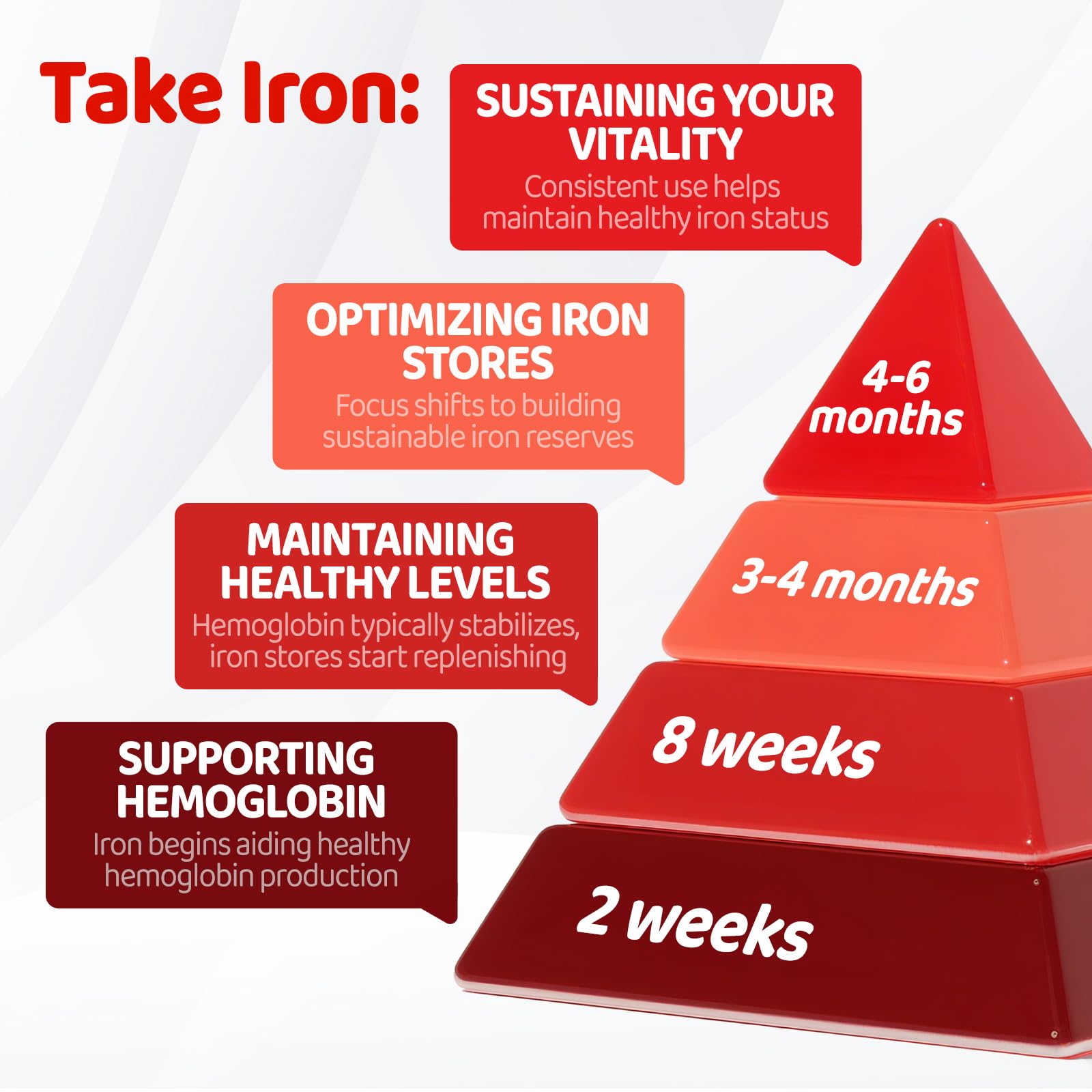 Nutrition details and ingredients for iron gummies