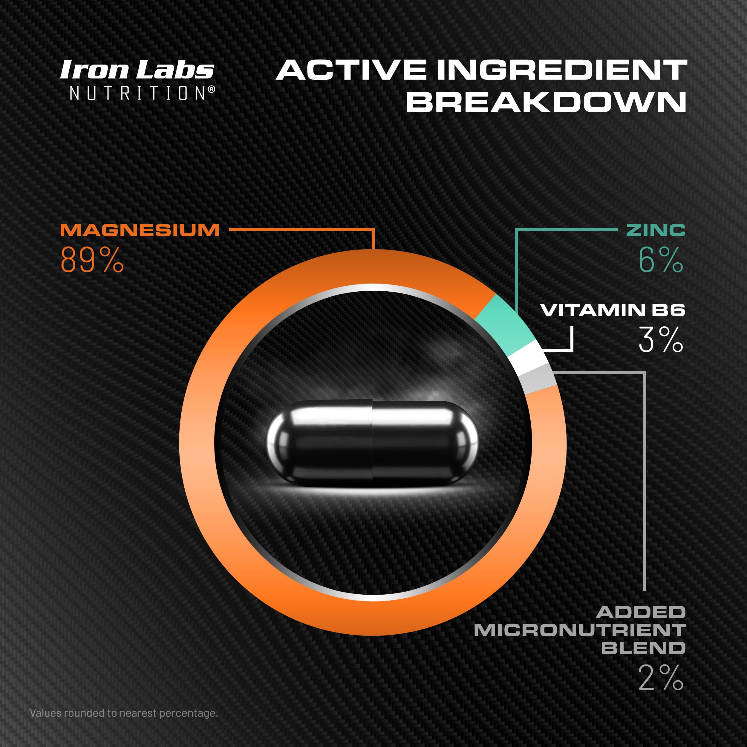 Ingredient panel showing zinc, magnesium and vitamin B6 in ZM6