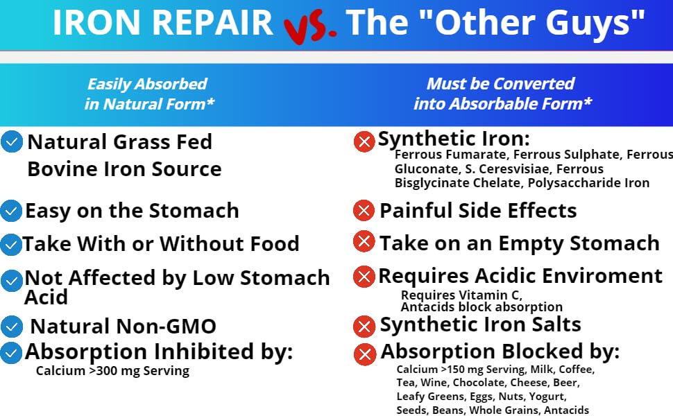 Iron Repair packaging and bottle