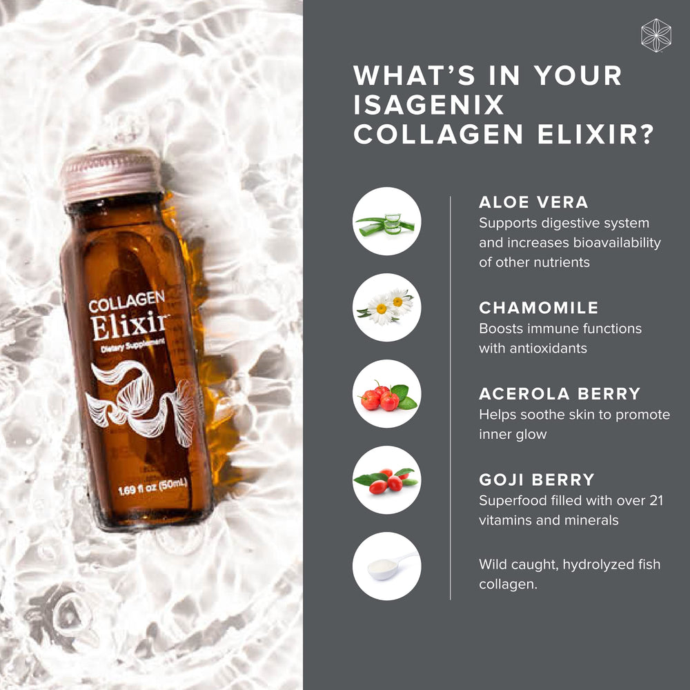 Ingredients panel for Isagenix Collagen Elixir