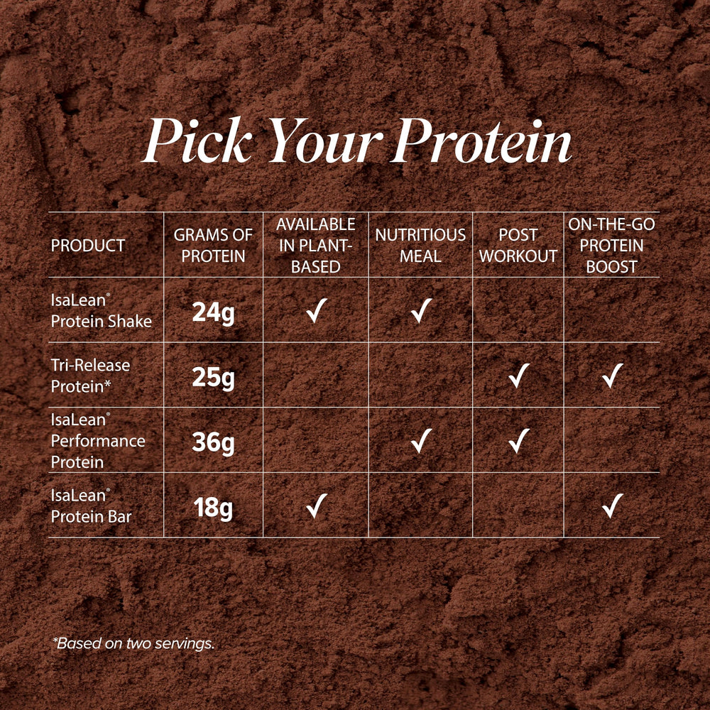 Non-GMO, gluten-free, kosher seals for Isagenix Tri-Release Protein