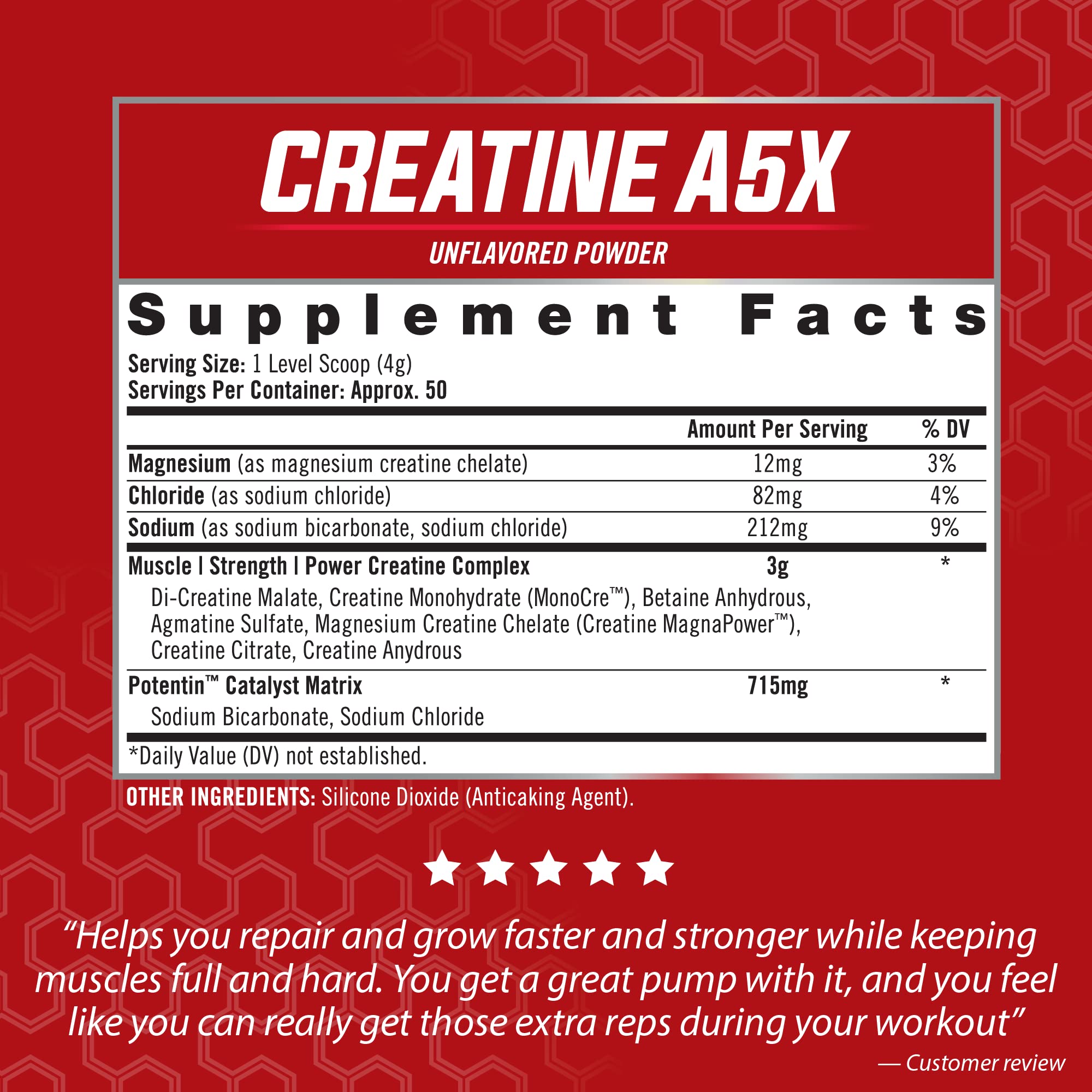 Graphic showing the 5-phase creatine powder blend