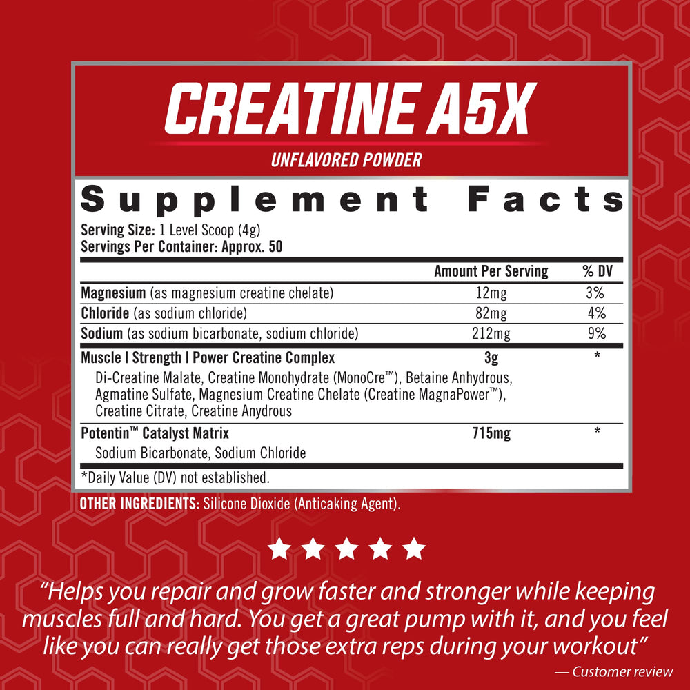 Graphic showing the 5-phase creatine powder blend