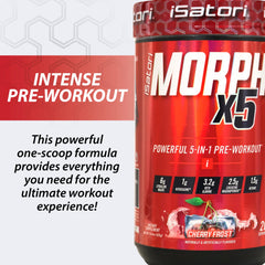 Ingredients highlight: Citrulline Malate and Nitrosigine