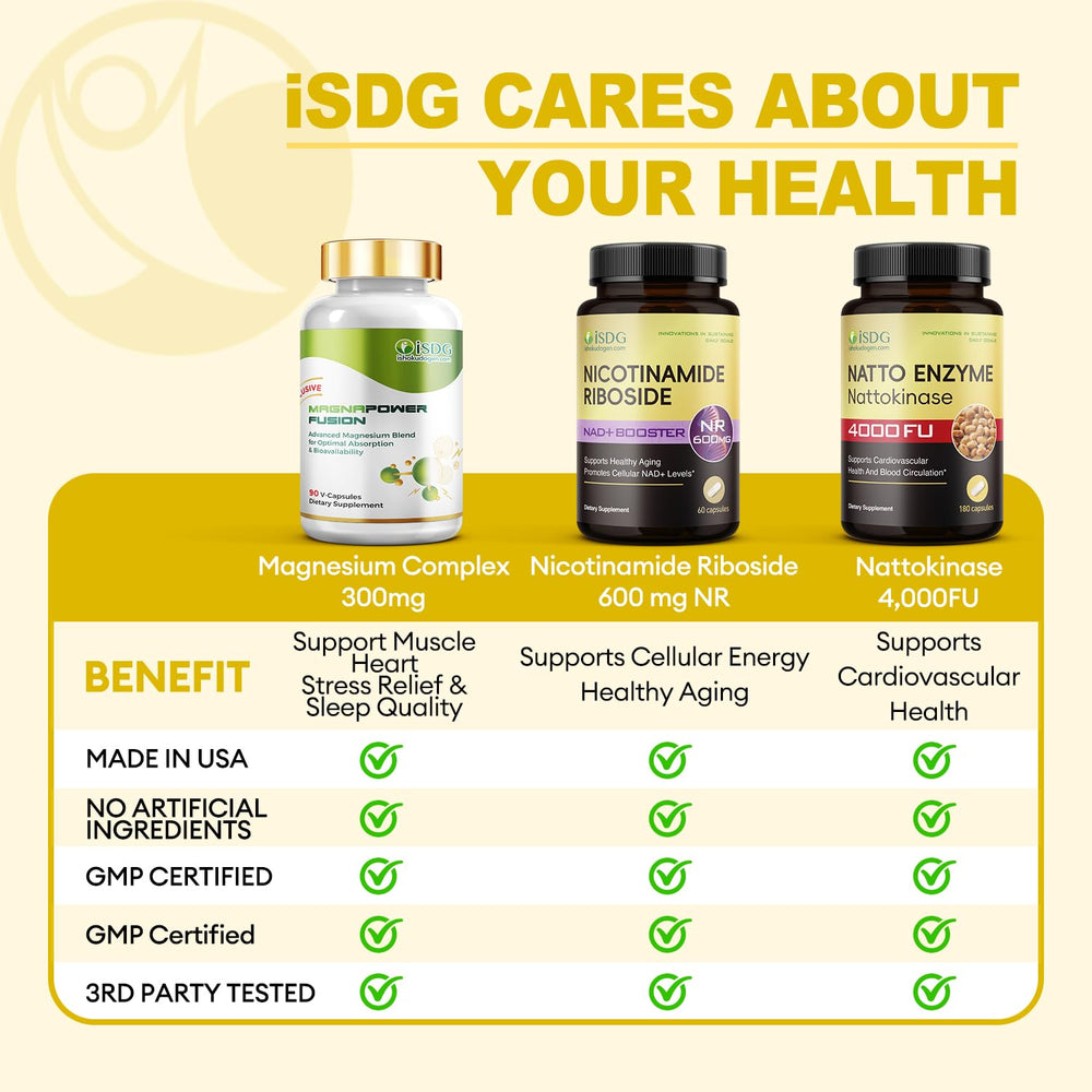 Ingredients panel for ISDG Nattokinase 4000 FU