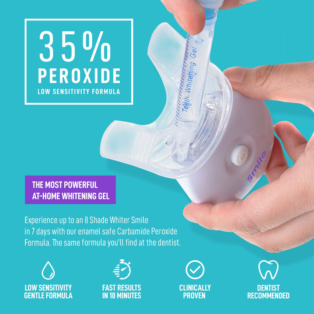 User manual included with the iSmile kit