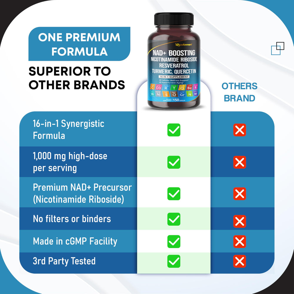 ISO 17025 laboratory testing concept