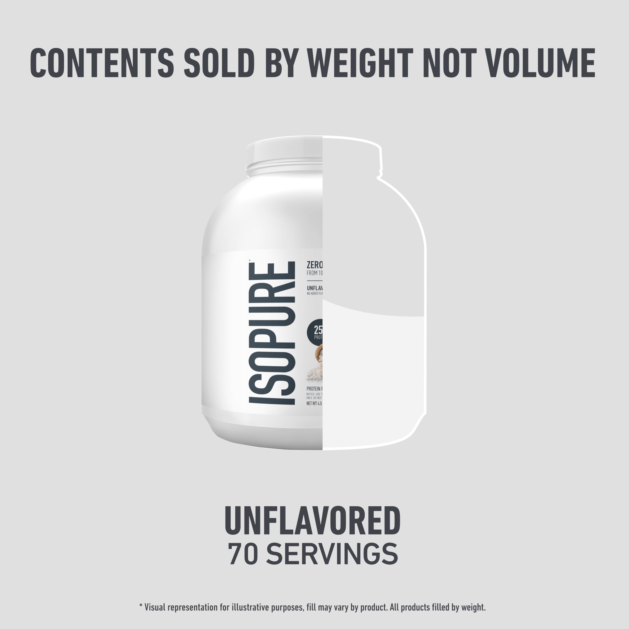Packaging may vary for Isopure Zero Carb whey protein isolate 4.5 lb