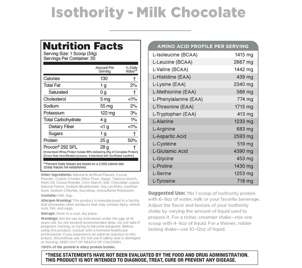 Isothority Whey Protein Isolate Milk Chocolate 2 lb tub - back label
