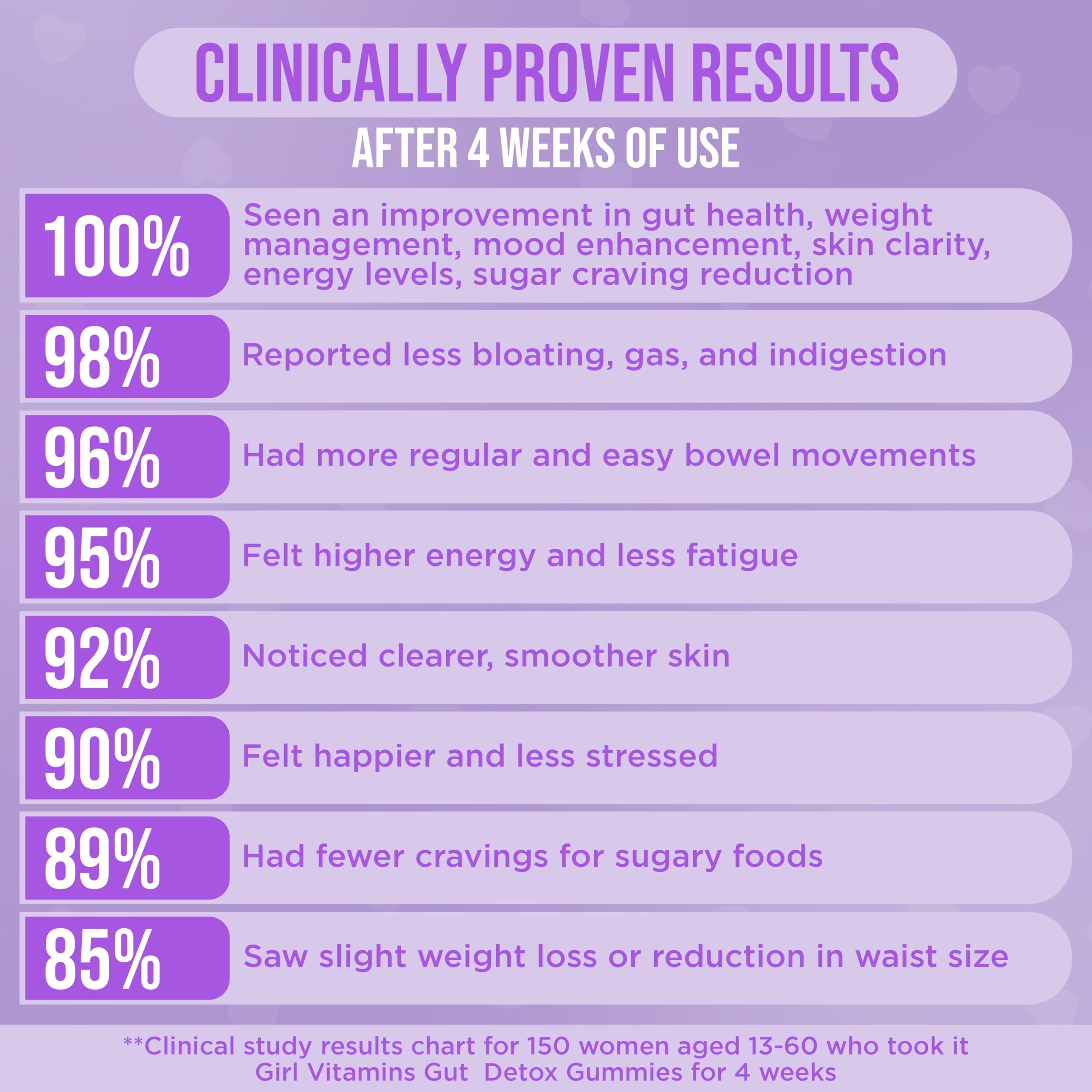 It Girl Gut Detox-organic-super-greens-blend showcases clean detox with natural greens.