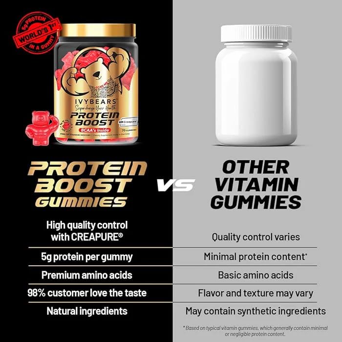IvyBears Premium Protein Boost Gummies shelf image illustrating long-term supply for active lifestyles.