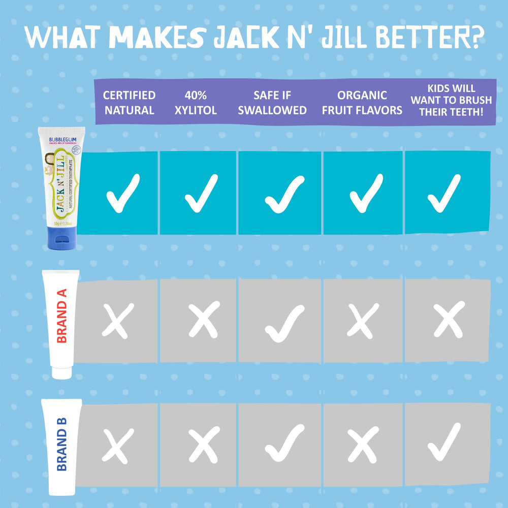 Australian family-owned Jack N' Jill brand origin.