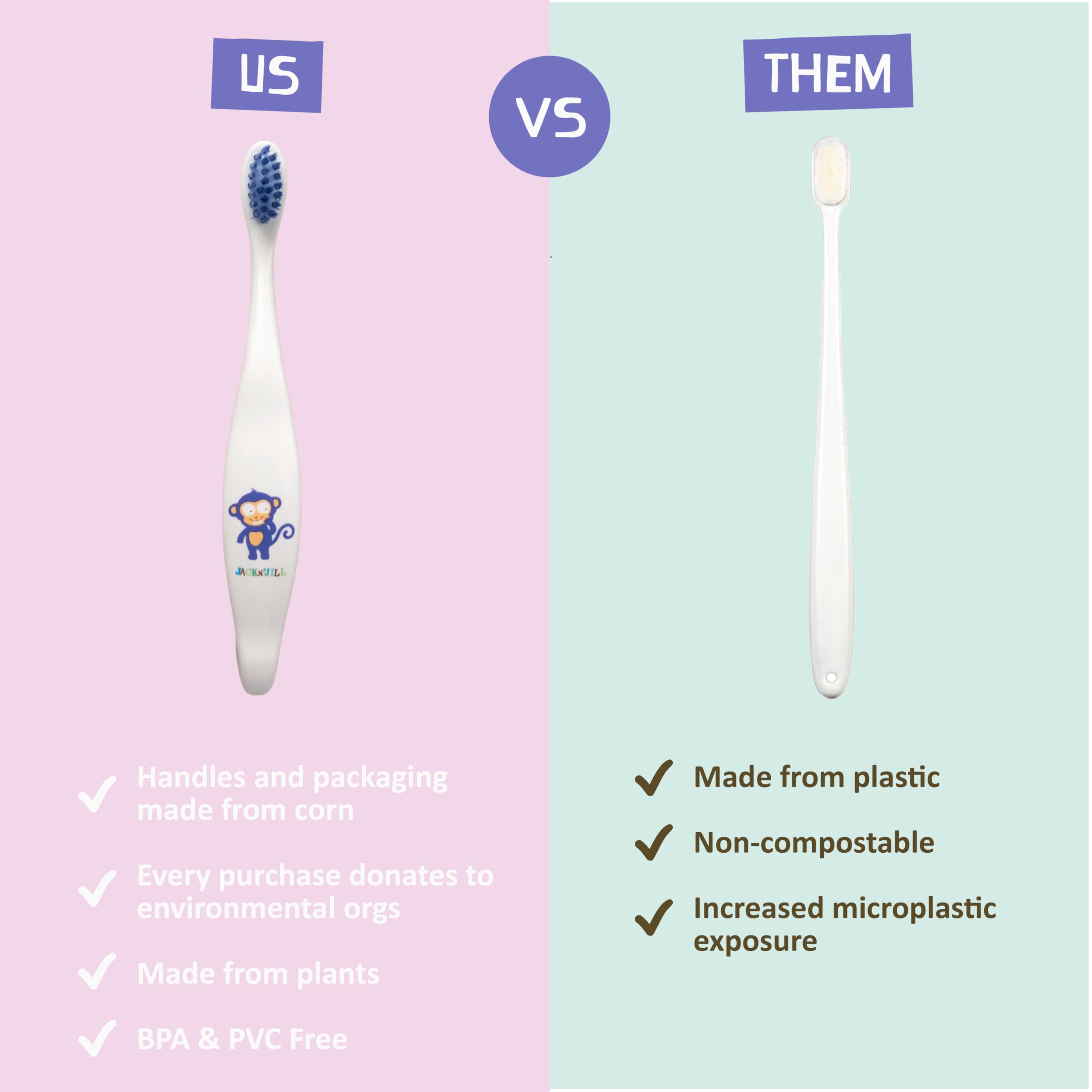 Close-up of Jack N' Jill bunny character toothbrush for kids