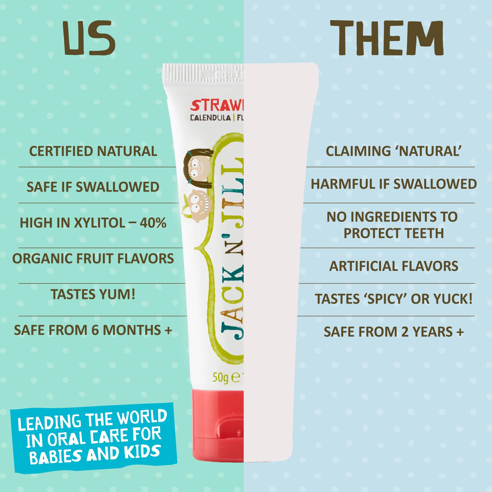 Organic fruit flavorings used in the toothpaste