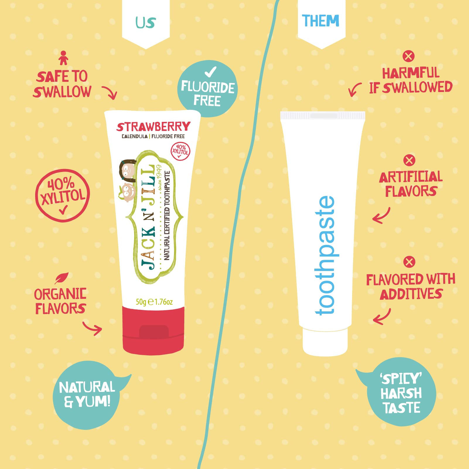 Child brushing teeth with Jack N' Jill toothpaste