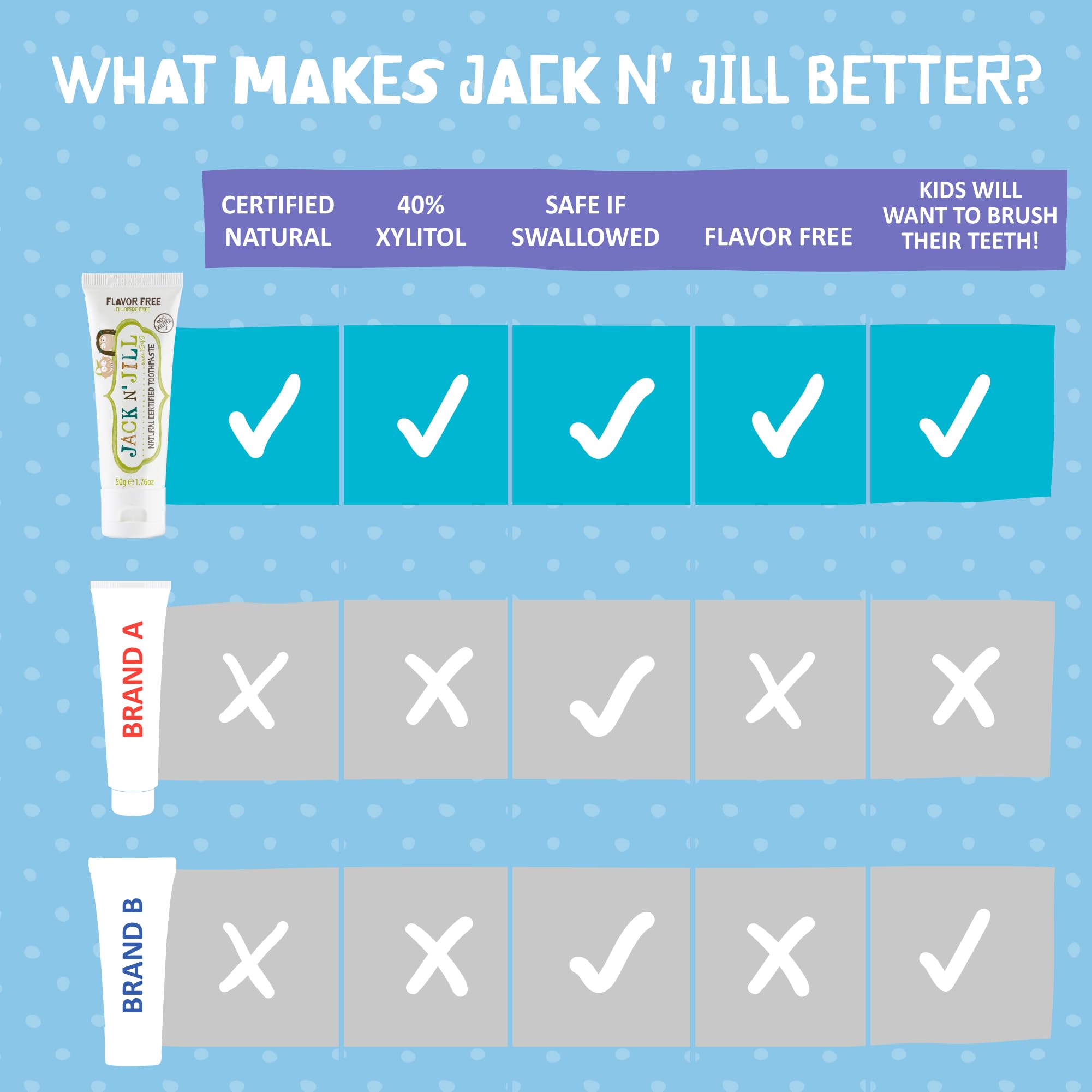 Organic flavorings and safety emphasis for kids toothpaste