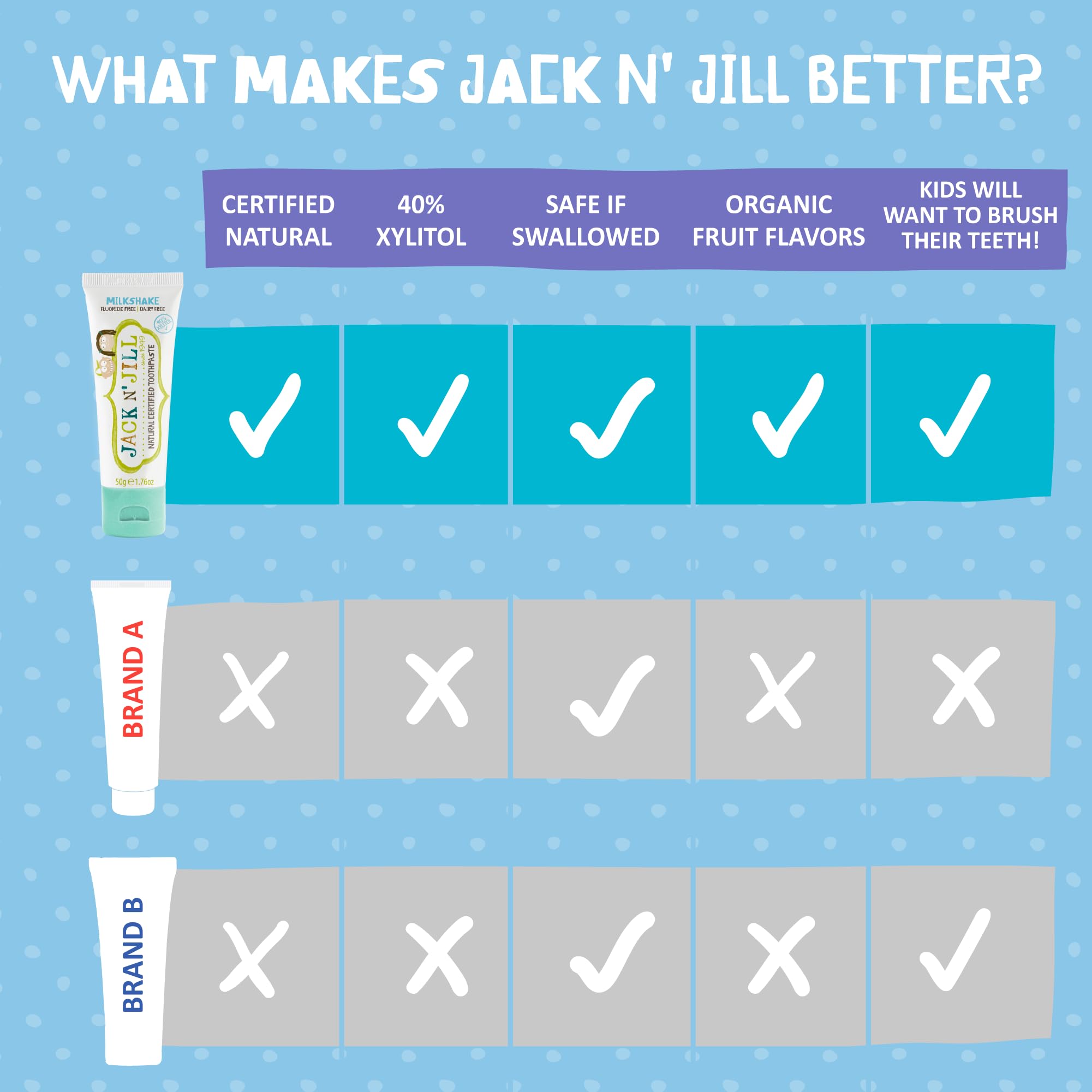 Natural organic fruit flavoring used in Jack N' Jill toothpaste