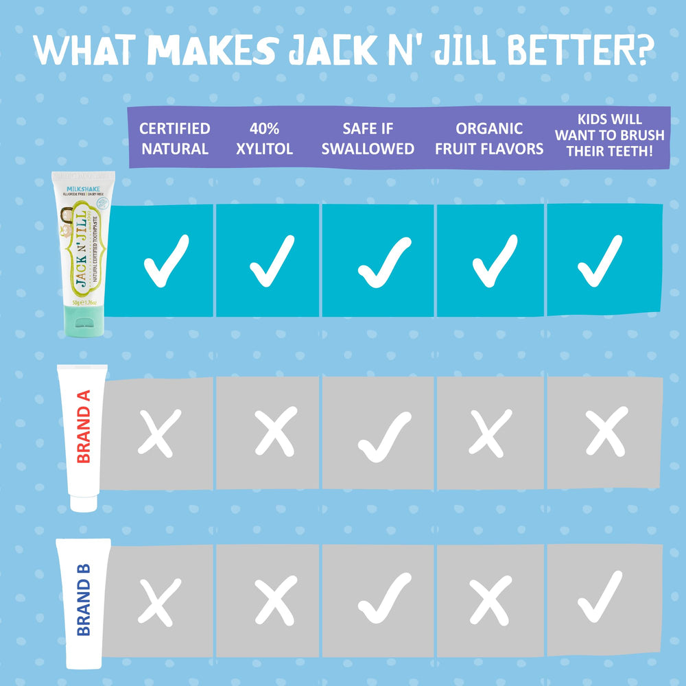 Natural organic fruit flavoring used in Jack N' Jill toothpaste