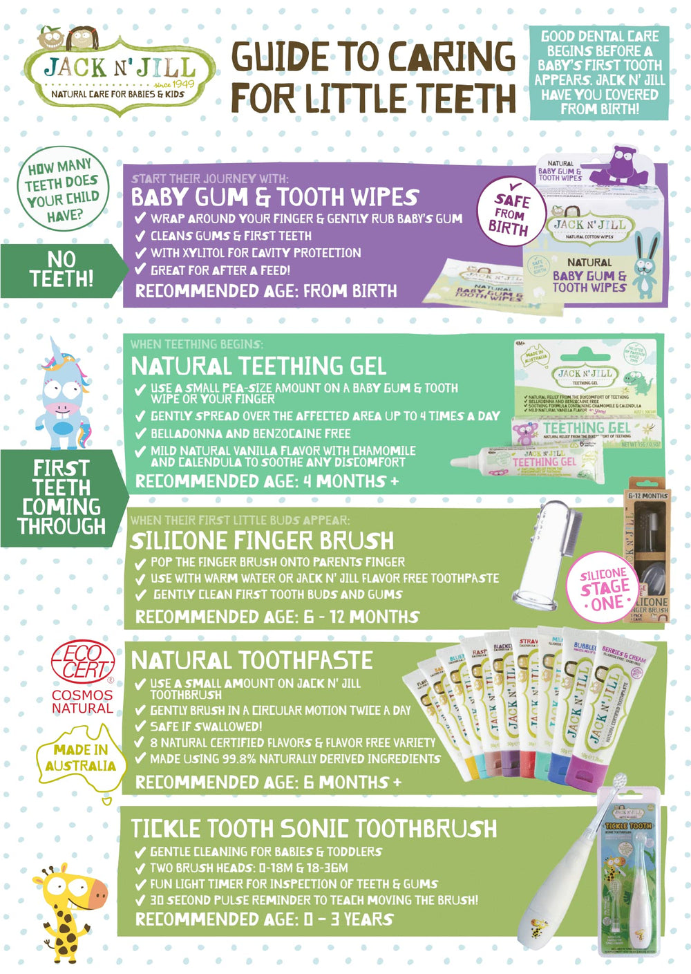 Two tubes of Jack N' Jill toothpaste 1.76 oz side by side