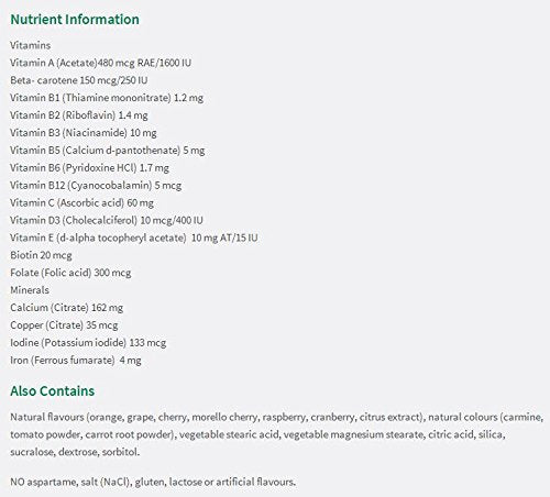 Illustration of animal-shaped chewable vitamins for kids
