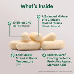 Enteroguard coating protecting probiotic capsules