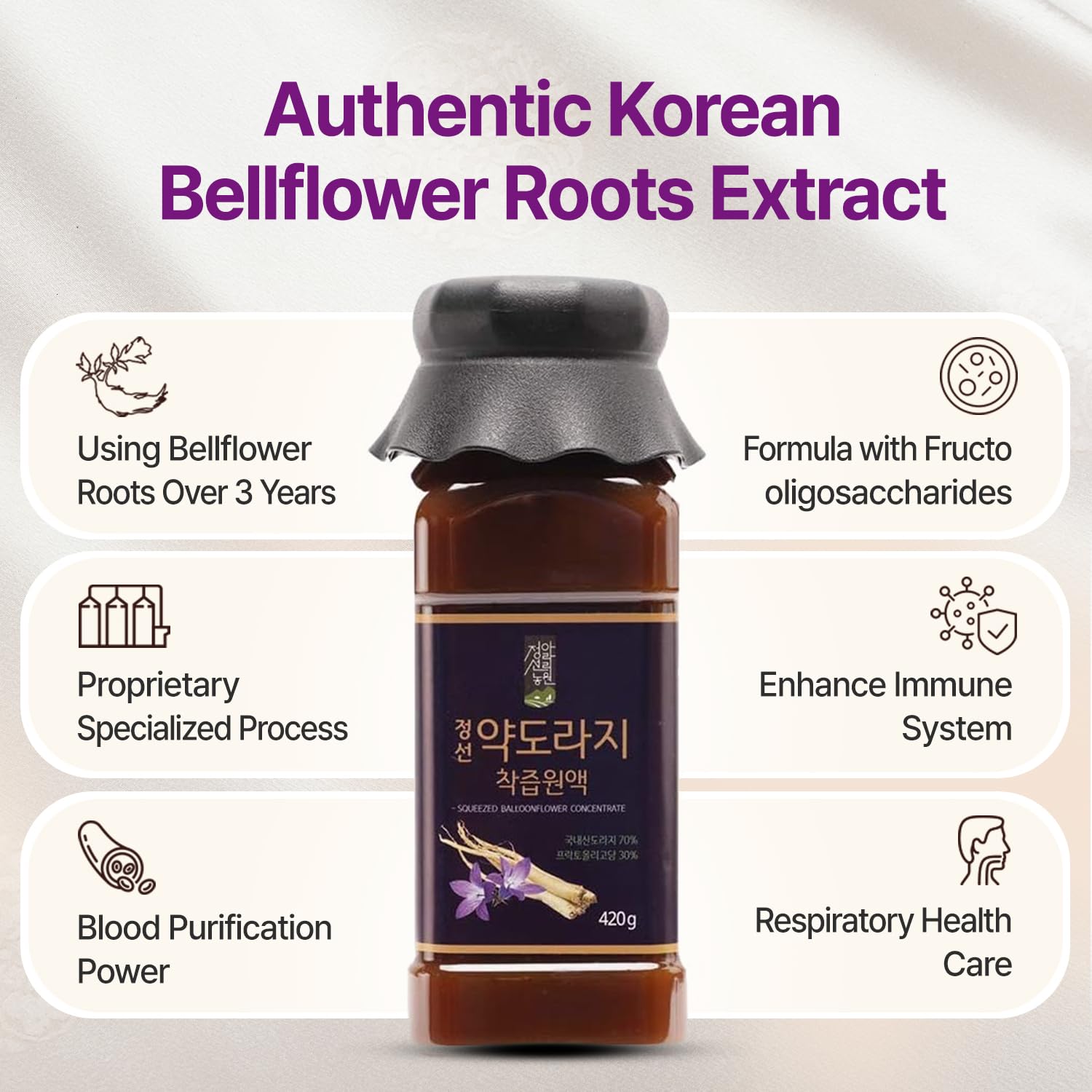 Processed balloonflower roots used for the concentrate
