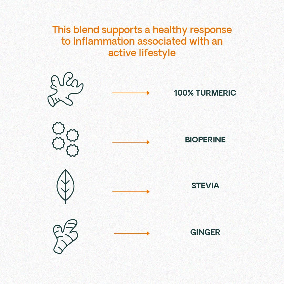 Turmeric, ginger and black pepper spices used in the blend