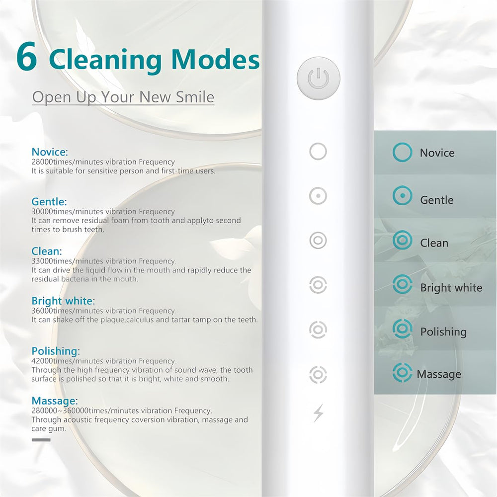JIMBOBO toothbrush display of 6 cleaning modes