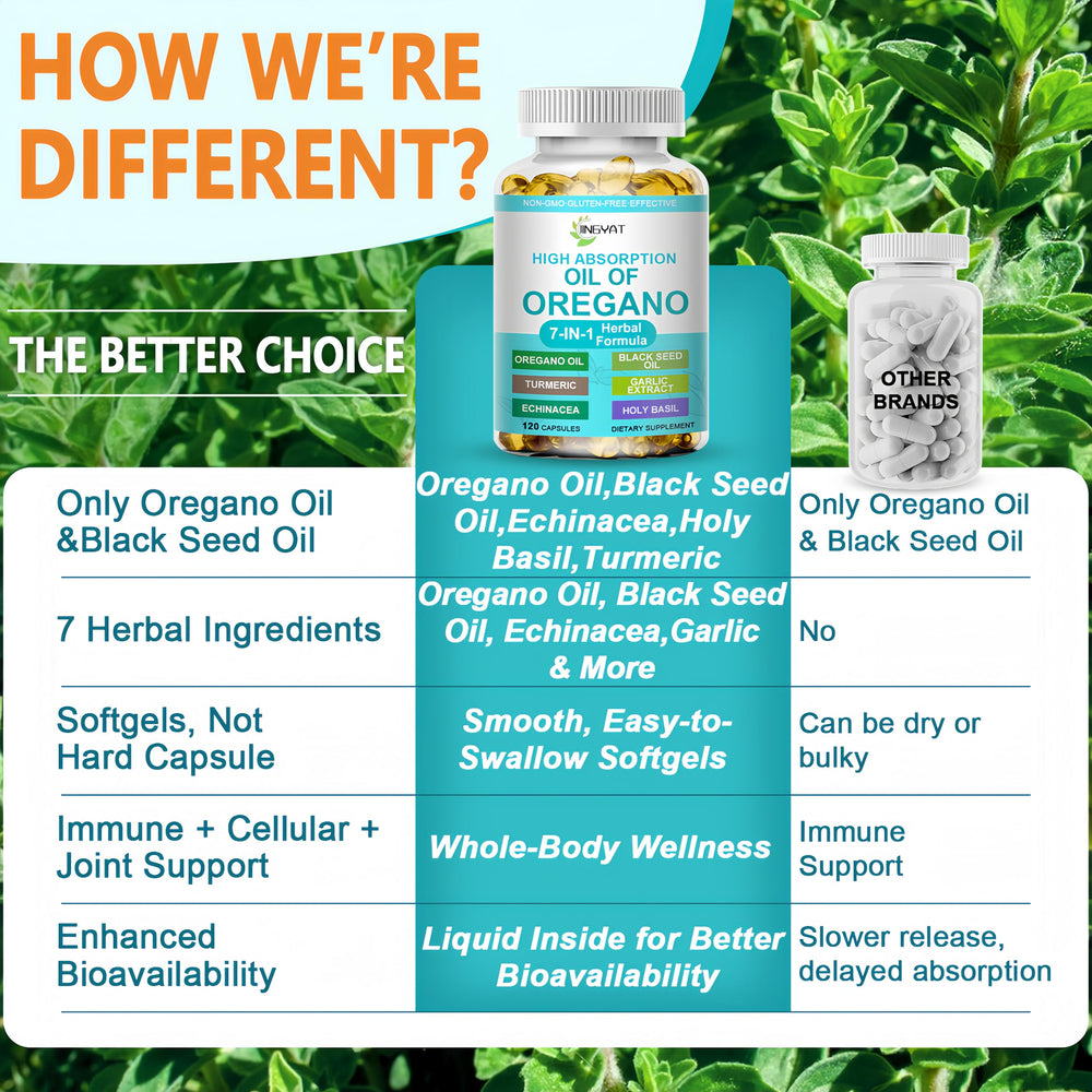 Supplement facts panel and serving size