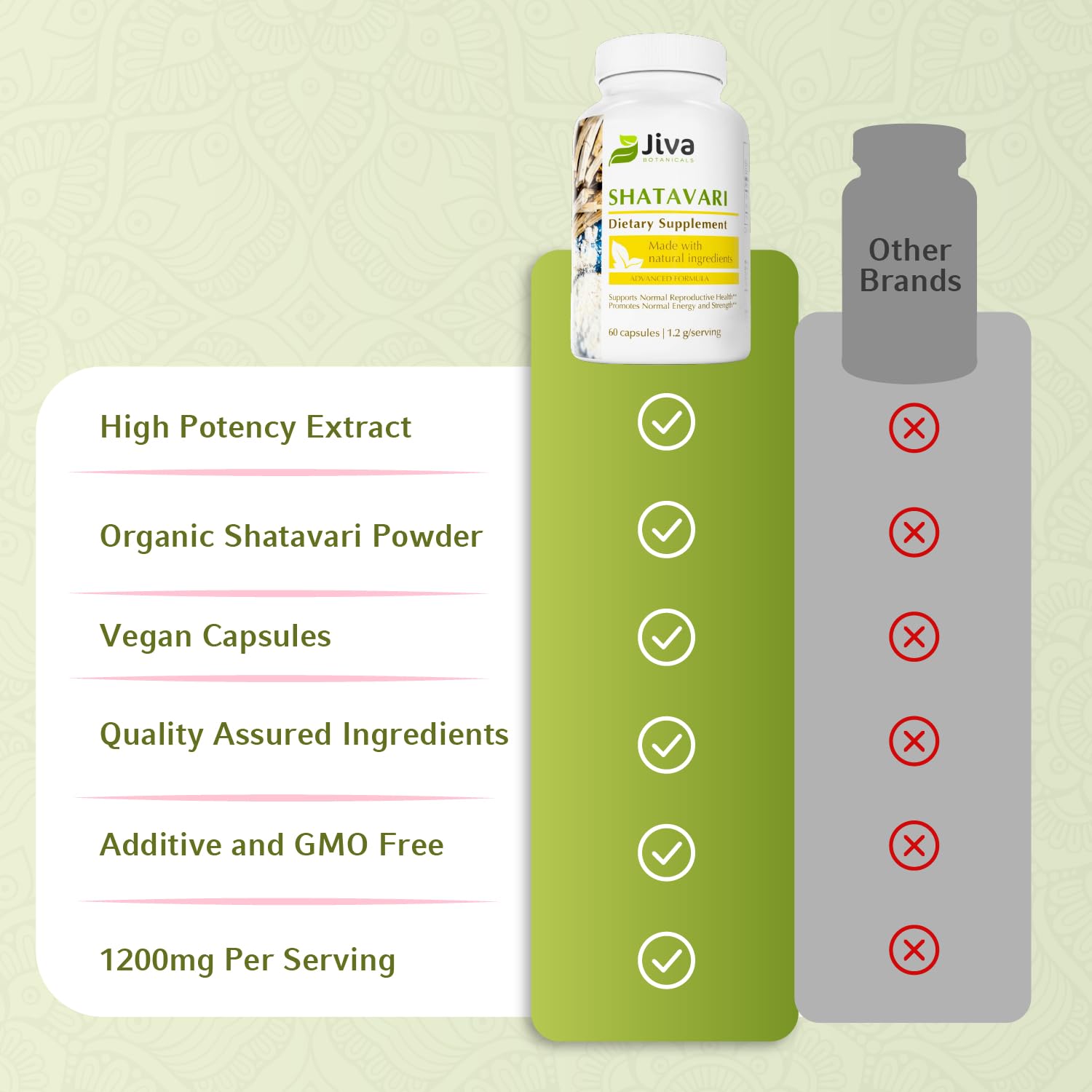 Non-GMO vegan gluten-free Shatavari capsules packaging